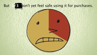 But 1/3 don't yet feel safe using it for purchases.
 