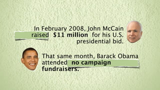 In February 2008, John McCain
raised $11 million for his U.S.
               presidential bid.

   That same month, Barack Obama
   attended no campaign
   fundraisers.
 