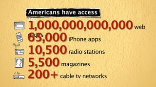 Americans have access
to:
1,000,000,000,000 web
65,000 iPhone apps
pages

10,500 radio stations
5,500 magazines
200+ cable tv networks
 