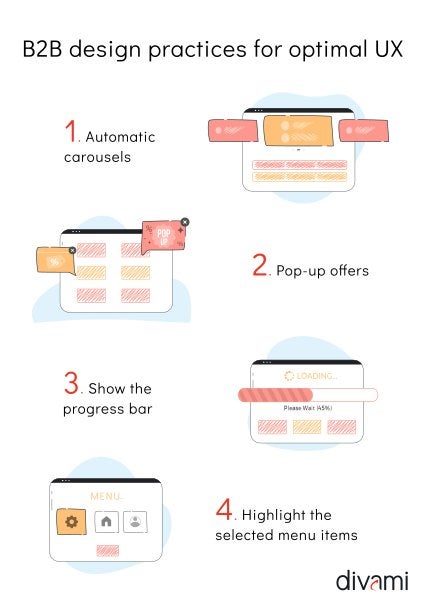 Did You Know b2b design practice for optimal ux (1) (1).pdf