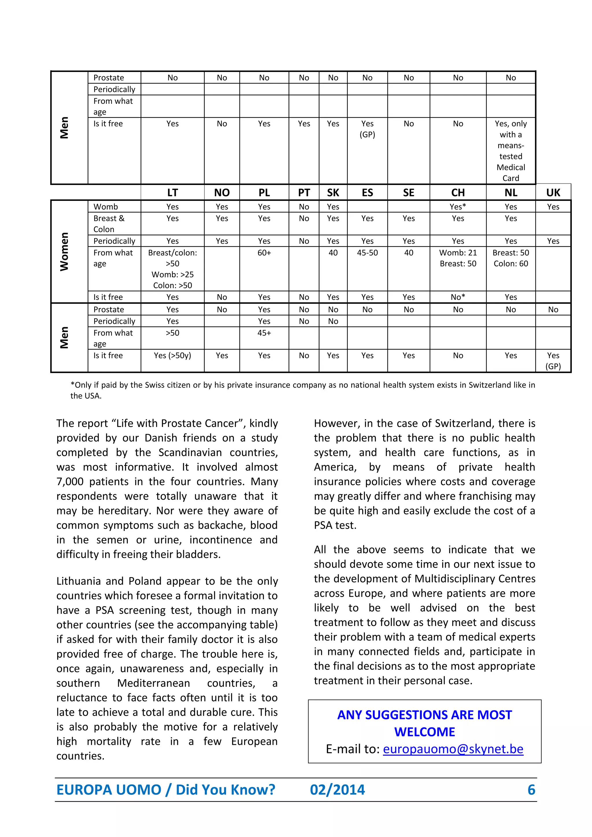 EUROPA UOMO / Did You Know? 02/2014 6
Men
Prostate No No No No No No No No No
Periodically
From what
age
Is it free Yes No Yes Yes Yes Yes
(GP)
No No Yes, only
with a
means-
tested
Medical
Card
LT NO PL PT SK ES SE CH NL UK
Women
Womb Yes Yes Yes No Yes Yes* Yes Yes
Breast &
Colon
Yes Yes Yes No Yes Yes Yes Yes Yes
Periodically Yes Yes Yes No Yes Yes Yes Yes Yes Yes
From what
age
Breast/colon:
>50
Womb: >25
Colon: >50
60+ 40 45-50 40 Womb: 21
Breast: 50
Breast: 50
Colon: 60
Is it free Yes No Yes No Yes Yes Yes No* Yes
Men
Prostate Yes No Yes No No No No No No No
Periodically Yes Yes No No
From what
age
>50 45+
Is it free Yes (>50y) Yes Yes No Yes Yes Yes No Yes Yes
(GP)
*Only if paid by the Swiss citizen or by his private insurance company as no national health system exists in Switzerland like in
the USA.
The report “Life with Prostate Cancer”, kindly
provided by our Danish friends on a study
completed by the Scandinavian countries,
was most informative. It involved almost
7,000 patients in the four countries. Many
respondents were totally unaware that it
may be hereditary. Nor were they aware of
common symptoms such as backache, blood
in the semen or urine, incontinence and
difficulty in freeing their bladders.
Lithuania and Poland appear to be the only
countries which foresee a formal invitation to
have a PSA screening test, though in many
other countries (see the accompanying table)
if asked for with their family doctor it is also
provided free of charge. The trouble here is,
once again, unawareness and, especially in
southern Mediterranean countries, a
reluctance to face facts often until it is too
late to achieve a total and durable cure. This
is also probably the motive for a relatively
high mortality rate in a few European
countries.
However, in the case of Switzerland, there is
the problem that there is no public health
system, and health care functions, as in
America, by means of private health
insurance policies where costs and coverage
may greatly differ and where franchising may
be quite high and easily exclude the cost of a
PSA test.
All the above seems to indicate that we
should devote some time in our next issue to
the development of Multidisciplinary Centres
across Europe, and where patients are more
likely to be well advised on the best
treatment to follow as they meet and discuss
their problem with a team of medical experts
in many connected fields and, participate in
the final decisions as to the most appropriate
treatment in their personal case.
ANY SUGGESTIONS ARE MOST
WELCOME
E-mail to: europauomo@skynet.be
 