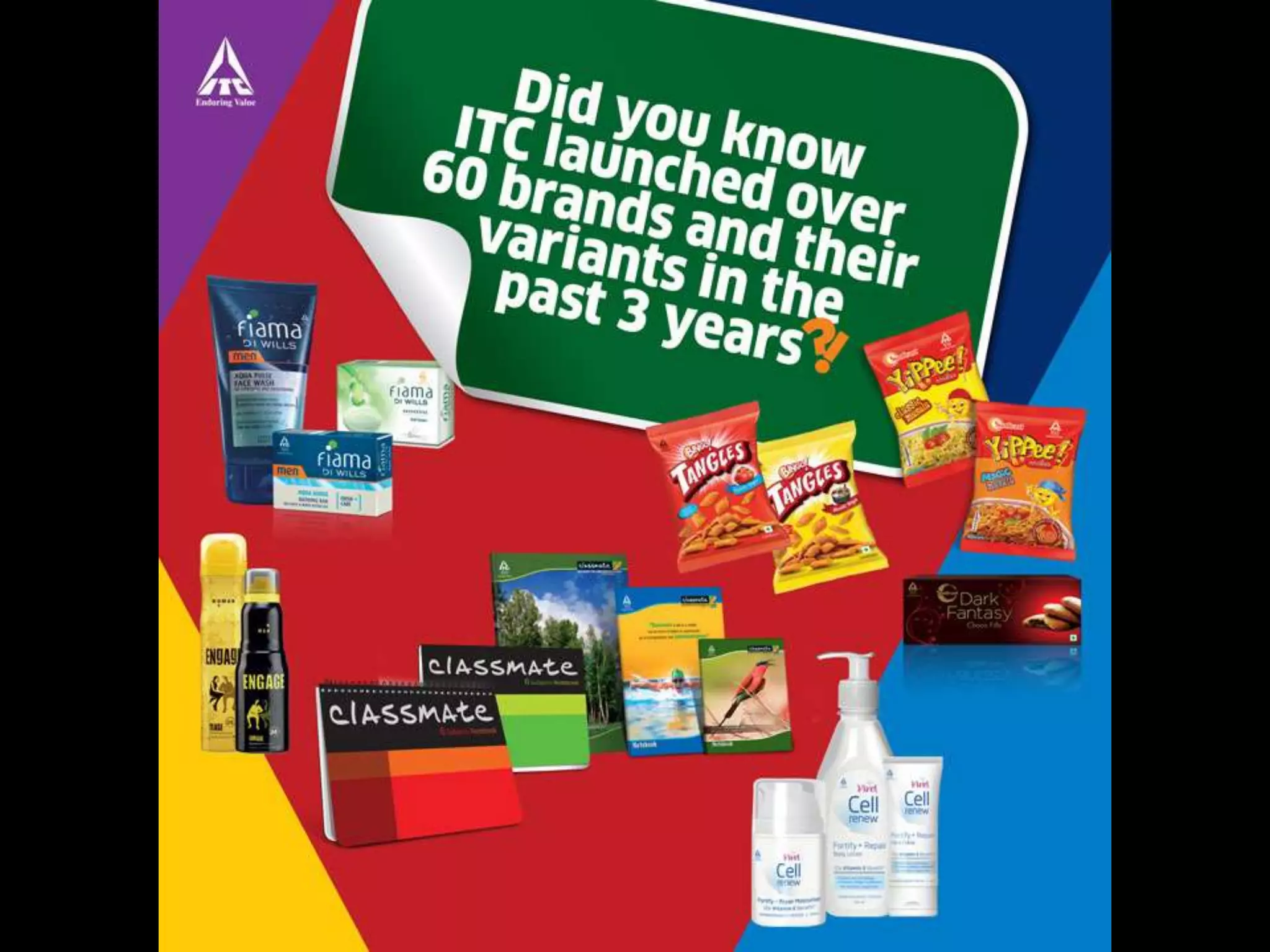 Did you know series on ITC Limited | PPSX