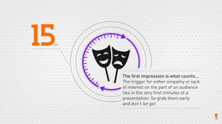 15 things that you really should know about presentations!