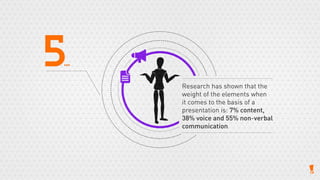 15 things that you really should know about presentations!