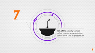 15 things that you really should know about presentations!