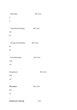 -

    Motorräder                    Mio. Euro

0

-5



    Finanzdienstleistungen     Mio. Euro

318

94

-

    Sonstige Gesellschaften   Mio. Euro

40

40

-

    Konsolidierungen            Mio. Euro

-284

151

-

Ertragsteuern                               Mio. Euro

-485

-48

-

Überschuss                      Mio. Euro

874

78

-

Ergebnis pro Aktie [4]                Euro
 