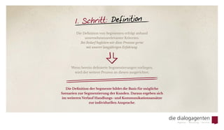 1. Schritt: Definition
Die Definition von Segmenten erfolgt anhand
unternehmensrelevanter Kriterien.
Bei Bedarf begleiten wir diese Prozesse gerne
mit unserer langjährigen Erfahrung.
Wenn bereits definierte Segmentierungen vorliegen,
wird der weitere Prozess an diesen ausgerichtet.
Die Definition der Segmente bildet die Basis für mögliche
Szenarien zur Segmentierung der Kunden. Daraus ergeben sich
im weiteren Verlauf Handlungs- und Kommunikationsansätze
zur individuellen Ansprache.
 