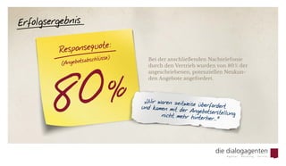 Erfolgsergebnis
Bei der anschließenden Nachtelefonie
durch den Vertrieb wurden von 80 % der
angeschriebenen, potenziellen Neukun-
den Angebote angefordert.
œ Wir waren zeitweise überfordertund kamen mit der Angebotserstellungnicht mehr hinterher... “
Responsequote:
(Angebotsabschlüsse)
 