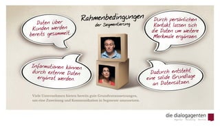 Daten über
Kunden werden
bereits gesammelt.
Durch persönlichen
Kontakt lassen sich
die Daten um weitere
Merkmale ergänzen.
Viele Unternehmen bieten bereits gute Grundvoraussetzungen,
um eine Zuweisung und Kommunikation in Segmente umzusetzen.
Dadurch entsteht
eine solide Grundlage
an Datensätzen.
Informationen können
durch externe Daten
ergänzt werden.
Rahmenbedingungen
der Segmentierung
 