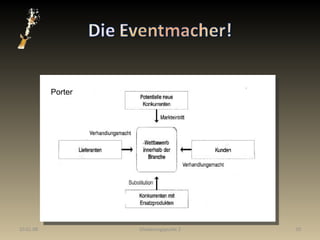 29.05.09 Gliederungspunkt 2 Porter 