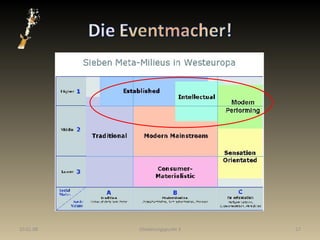 29.05.09 Gliederungspunkt 3 