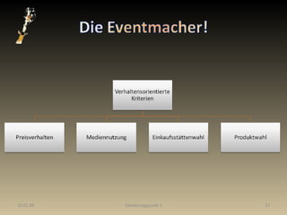 29.05.09 Gliederungspunkt 3 