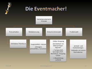 29.05.09 Gliederungspunkt 3 