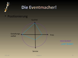 Positionierung 29.05.09 Aufgabe 5 Preis Qualität Gestaltungs- vielfalt Service „ LOW“ BUDGET HIGH BUDGET 