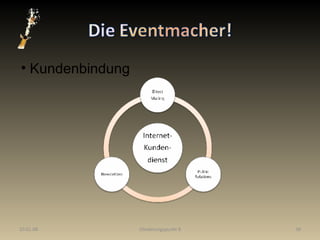 29.05.09 Gliederungspunkt 8 Kundenbindung 