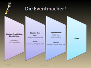 29.05.09 Gliederungspunkt 1 