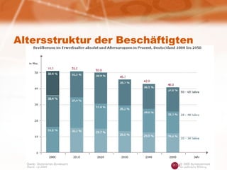 Altersstruktur der Beschäftigten 