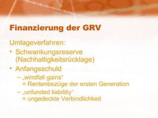 Finanzierung der GRV Umlageverfahren: Schwankungsreserve (Nachhaltigkeitsrücklage) Anfangsschuld „ windfall gains“ = Rentenbezüge der ersten Generation „ unfunded liabilitiy“  = ungedeckte Verbindlichkeit 