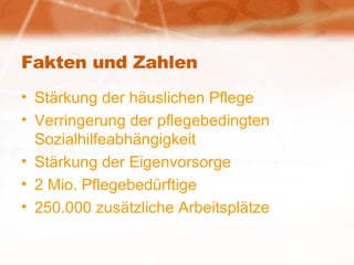Fakten und Zahlen Stärkung der häuslichen Pflege Verringerung der pflegebedingten Sozialhilfeabhängigkeit Stärkung der Eigenvorsorge 2 Mio. Pflegebedürftige 250.000 zusätzliche Arbeitsplätze 