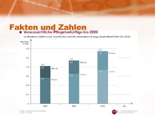 Fakten und Zahlen 