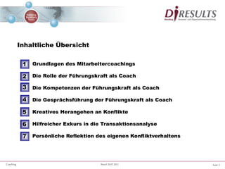 Seite 2Coaching Stand 20.07.2011
Inhaltliche Übersicht
Grundlagen des Mitarbeitercoachings
Die Rolle der Führungskraft als Coach
Die Kompetenzen der Führungskraft als Coach
Die Gesprächsführung der Führungskraft als Coach
Kreatives Herangehen an Konflikte
Hilfreicher Exkurs in die Transaktionsanalyse
Persönliche Reflektion des eigenen Konfliktverhaltens
2
3
1
4
7
5
6
 