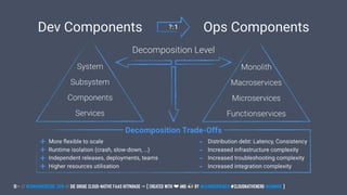 13 — // #ContainerConf 2019 // Die große Cloud-native FaaS Hitparade -> { created with ❤ and by @LeanderReimer #CloudNativeNerd @qaware }
 