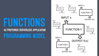 FUNCTIONSAS PREFERRED SERVERLESS APPLICATION
PROGRAMMING MODEL
 