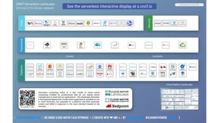 19 — // #ContainerConf 2019 // Die große Cloud-native FaaS Hitparade -> { created with ❤ and by @LeanderReimer #CloudNativeNerd @qaware }
 