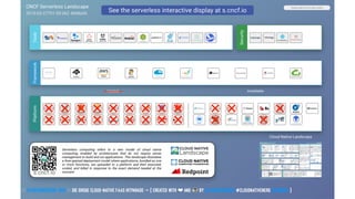 21 — // #ContainerConf 2019 // Die große Cloud-native FaaS Hitparade -> { created with ❤ and by @LeanderReimer #CloudNativeNerd @qaware }
 