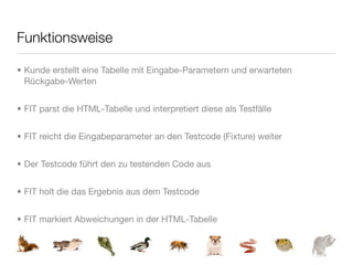 Funktionsweise

• Kunde erstellt eine Tabelle mit Eingabe-Parametern und erwarteten
  Rückgabe-Werten


• FIT parst die HTML-Tabelle und interpretiert diese als Testfälle


• FIT reicht die Eingabeparameter an den Testcode (Fixture) weiter


• Der Testcode führt den zu testenden Code aus


• FIT holt die das Ergebnis aus dem Testcode


• FIT markiert Abweichungen in der HTML-Tabelle
 