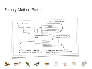 der abstrak
                                                                           lichen Objekte zu
     4. Verwenden Sie nun diese konk   reten Unterklassen, um die tatsäch
                                                                            ementierungen zu
        instanziieren und Ihren Applik ationscode von den konkreten Impl
        lösen.
                                                                               fach darauf, die
                                           verwenden möchten, achten Sie ein
Factory-Method-Pattern
    Wann immer Sie eine Fabrikmetho
                                       de
    hier gezeigten Schritte durchzuführe
                                         n, und dem Erfolg Ihres Vorhabens
                                                                             steht nichts mehr
                                                                             teiligten des Fac-
                                       n die Beziehungen zwischen den Be
    im Weg. Abbildung 4-2 zeigt Ihne                                      f die Erzeugung der
    tory-Method-Patterns und illustri ert noch einmal, wie das Pattern au
         cle-Implementierungen angewa
                                         ndt wurde.
    Vehi

                                                              sell Vehicle-Methode, ruft
          Vehicle-Interface                                   Fabrikmethode auf
                                                              Creator
                         Product


                                                 +FactoryMethod() : Product
                                                 +MethodA()

                                    AbstractManufacturer-                     CarManufacturer und
                                    Klasse                                    ConvertibleManufacturer

                                                          ConcreteCreator
                      ConcreteProduct


                                                     +FactoryMethod() : Product



             Implementierungen des Vehicle-               Fabrikmethode manufactureVehicle
                                                                                             anzen
             Interfaces wie Car, Convertible et
                                                c.        erzeugt Car- bzw. Convertible-Inst

                                     s Factory-Method-Patterns
      Abbildung 4-2: UML-Diagramm de




                                                                                  Das Factory-Method-Pattern | 177
 