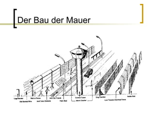 Der Bau der Mauer 