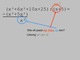 (x³+6x²+10x+25):( x+5)= =x² -(x³+5x²) x² Wie oft passt  der Wert ,  da  rein? Lösung:  x²:x= x 