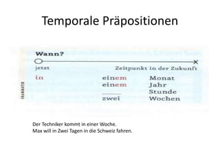 Temporale Präpositionen
Der Techniker kommt in einer Woche.
Max will in Zwei Tagen in die Schweiz fahren.
 