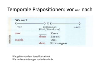 Temporale Präpositionen: vor und nach
Wir gehen vor dem Sprachkurs essen.
Wir treffen uns Morgen nach der schule.
 