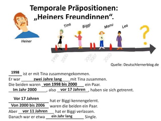 Temporale Präpositionen:
„Heiners Freundinnen“.
______ ist er mit Tina zusammengekommen.
Er war ______________________mit Tina zusammen.
Die beiden waren ___________________ ein Paar.
_________________, also ______________, haben sie sich getrennt.
__________________ hat er Biggi kennengelernt.
__________________ waren die beiden ein Paar.
Aber ________________ hat er Biggi verlassen.
Danach war er etwa _________________ Single.
Quelle: Deutschlernerblog.de
1998
von 1998 bis 2000
zwei Jahre lang
Im Jahr 2000 vor 17 Jahren
Vor 17 Jahren
Von 2000 bis 2006
vor 11 Jahren
ein Jahr lang
 