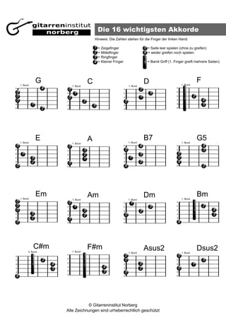 Gitarre Lernen: Die wichtigsten Akkorde Grundgriffe auf Gitarre lernen