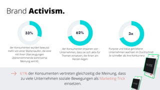 .
61% der Konsumenten vertreten gleichzeitig die Meinung, dass
zu viele Unternehmen soziale Bewegungen als Marketing-Trick
einsetzen.
Brand Activism.
33%
der Konsumenten würden bewusst
mehr von einer Marke kaufen, die eine
mit ihren Überzeugungen
übereinstimmende kontroverse
Meinung vertritt.
62%
der Konsumenten erwarten von
Unternehmen, dass sie sich aktiv für
Themen einsetzen, die ihnen am
Herzen liegen
3x
Purpose und Value getriebene
Unternehmen wachsen im Durchschnitt
3x schneller als ihre Konkurrenz
 