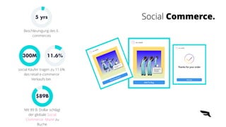 5 yrs
Beschleunigung des E-
commerces
300M
social Käufer tragen zu 11.6%
des retail e-commerce
Verkaufs bei.
$89B
Mit 89 B. Dollar schlägt
der globale Social
Commerce- Markt zu
Buche.
11.6%
Social Commerce.
 