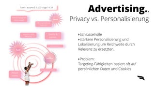 Advertising..
Privacy vs. Personalisierung
‣Schlüsselrolle


‣stärkere Personalisierung und
Lokalisierung um Reichweite durch
Relevanz zu ersetzten. 


‣Problem:


Targeting-Fähigkeiten basiert oft auf
persönlichen Daten und Cookies
Tom! « Income $ 1,600 « Age 14-34.
Other opinions are
important.
Likes attention.
Heavy Instagram
story usage
Reached by WoM
Marketing.
Events &
parties.
Social.
High
consumption.
Fun!
Always
online.
Surrounded by friends.
 