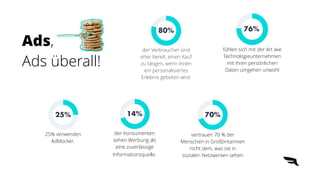 80%
der Verbraucher sind
eher bereit, einen Kauf
zu tätigen, wenn ihnen
ein personalisiertes
Erlebnis geboten wird.
Ads,


Ads überall!
76%
fühlen sich mit der Art wie
Technologieunternehmen
mit ihren persönlichen
Daten umgehen unwohl
25%
25% verwenden
Adblocker.
70%
vertrauen 70 % der
Menschen in Großbritannien
nicht dem, was sie in
sozialen Netzwerken sehen
14%
der Konsumenten
sehen Werbung als
eine zuverlässige
Informationsquelle.
 