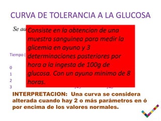 CURVA DE TOLERANCIA A LA GLUCOSA
    Se administran 100 la de glucosa. de una
         Consiste en g obtencion
         muestra sanguinea paraCarpenter yla
                    National Diabetes medir
         glicemia en ayuno(NDDG) Coustan
                    Data Group y 3
Tiempo (horas)
         determinaciones posteriores por
0        hora a la ingesta de 100g de
                             105       90
1        glucosa. Con un 190 ayuno minimo de 8
                                       180
2        horas.              165       155
3                          145         140
    INTERPRETACION: Una curva se considera
    alterada cuando hay 2 o más parámetros en ó
    por encima de los valores normales.
 