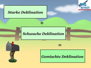 Starke Deklination


                +
       Schwache Deklination


                         =

                 Gemischte Deklination
 