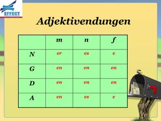 Adjektivendungen
       m    n    f

N      er   es   e


G      en   en   en


D      en   en   en


A      en   es   e
 