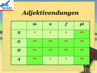 Adjektivendungen
       m    n    f     pl

N      e    e    e     en


G      en   en   en    en


D      en   en   en    en


A      en   e    e     en
 