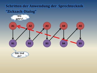 A1
B1
A5A4A3A2
B3B2 B5B4
Wie
geht’s?
Gut. Und
dir?
 