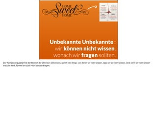 ä
s
Unbekannte Unbekannte :
wir können nicht wissen,
wonach wir fragen sollten.
Der Komplexe Quadrant ist der Bereich der Unknown Unknowns, sprich: der Dinge, von denen wir nicht wissen, dass wir sie nicht wissen. Und wenn wir nicht wissen
was uns fehlt, können wir auch nicht danach Fragen.
 