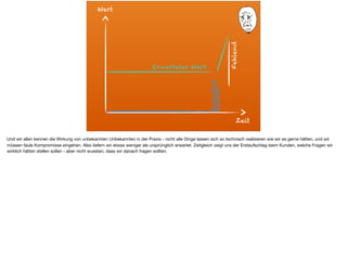 Zeit
Wert
Erwarteter Wert
Geliefert
Fehlend
Und wir allen kennen die Wirkung von unbekannten Unbekannten in der Praxis - nicht alle Dinge lassen sich so technisch realisieren wie wir es gerne hätten, und wir
müssen faule Kompromisse eingehen. Also liefern wir etwas weniger als ursprünglich erwartet. Zeitgleich zeigt uns der Erstaufschlag beim Kunden, welche Fragen wir
wirklich hätten stellen sollen - aber nicht wussten, dass wir danach fragen sollten.
 