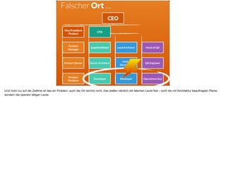 CTO
Lead Architect Lead Architect Head of QA
Senior Architect
Senior
Developer
QA Engineer
Developer Developer Operations Guy
CEO
Vice President
Product
Product  
Manager
Product Owner
Product
Designer
Falscher Ort …
Und nicht nur auf der Zeitlinie ist das ein Problem, auch der Ort stimmt nicht. Das stellen nämlich die falschen Leute fest - nicht die mit Architektur beauftragten Planer,
sondern die operativ tätigen Leute.
 