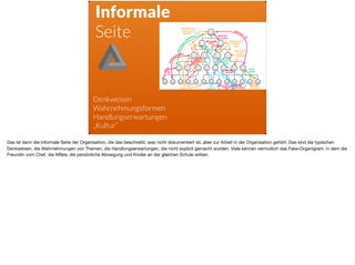 Informale
Seite
Denkweisen  
Wahrnehmungsformen  
Handlungserwartungen
„Kultur“
Das ist dann die informale Seite der Organisation, die das beschreibt, was nicht dokumentiert ist, aber zur Arbeit in der Organisation gehört. Das sind die typischen
Denkweisen, die Wahrnehmungen von Themen, die Handlungserwartungen, die nicht explizit gemacht wurden. Viele kennen vermutlich das Fake-Organigram, in dem die
Freundin vom Chef, die Aﬀäre, die persönliche Abneigung und Kinder an der gleichen Schule wirken.
 